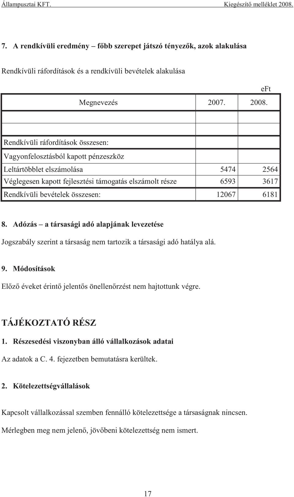 összesen: 12067 6181 8. Adózás a társasági adó alapjának levezetése Jogszabály szerint a társaság nem tartozik a társasági adó hatálya alá. 9.