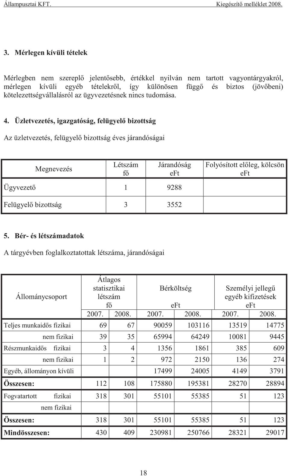 Üzletvezetés, igazgatóság, felügyel bizottság Az üzletvezetés, felügyel bizottság éves járandóságai Létszám f Járandóság Folyósított el leg, kölcsön Ügyvezet 1 9288 Felügyel bizottság 3 3552 5.