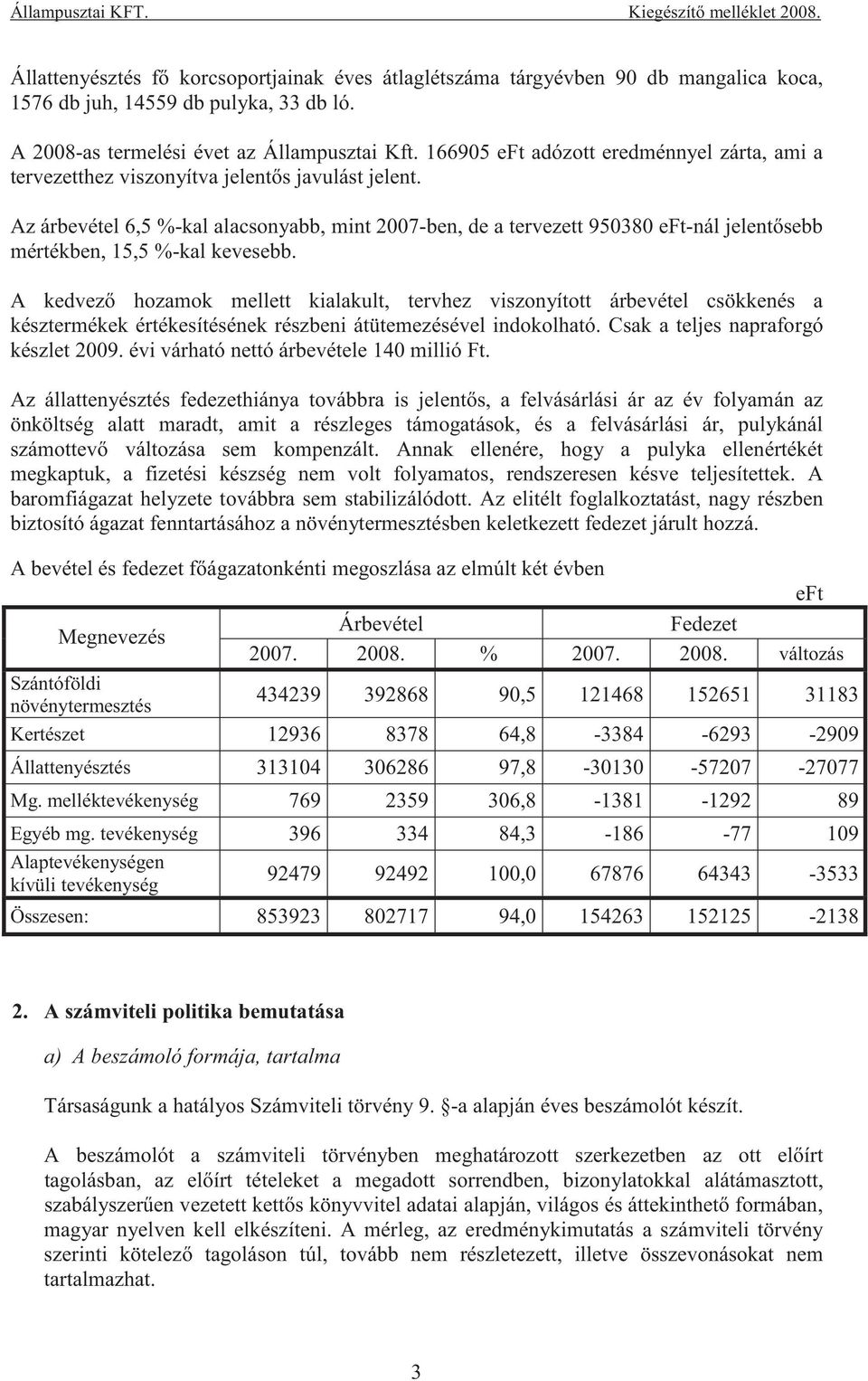 Az árbevétel 6,5 %-kal alacsonyabb, mint 2007-ben, de a tervezett 950380 -nál jelent sebb mértékben, 15,5 %-kal kevesebb.