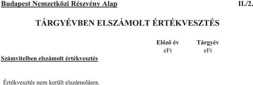 Számvitelben elszámolt értékvesztés Elz