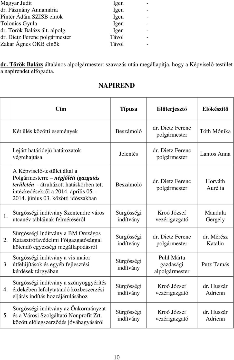 NAPIREND Cím Típusa Előterjesztő Előkészítő Két ülés közötti események Beszámoló dr. Dietz Ferenc polgármester Tóth Mónika Lejárt határidejű határozatok végrehajtása Jelentés dr.