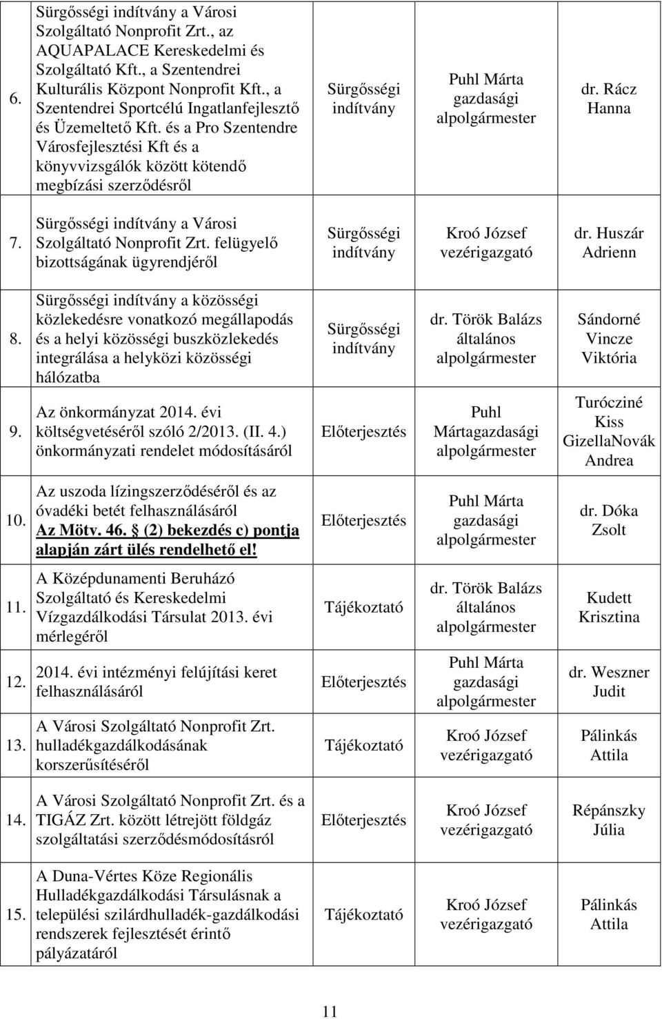 és a Pro Szentendre Városfejlesztési Kft és a könyvvizsgálók között kötendő megbízási szerződésről Sürgősségi indítvány Puhl Márta gazdasági alpolgármester dr. Rácz Hanna 7.