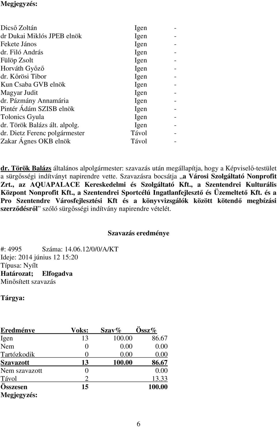 Török Balázs általános alpolgármester: szavazás után megállapítja, hogy a Képviselő-testület a sürgősségi indítványt napirendre vette. Szavazásra bocsátja a Városi Szolgáltató Nonprofit Zrt.