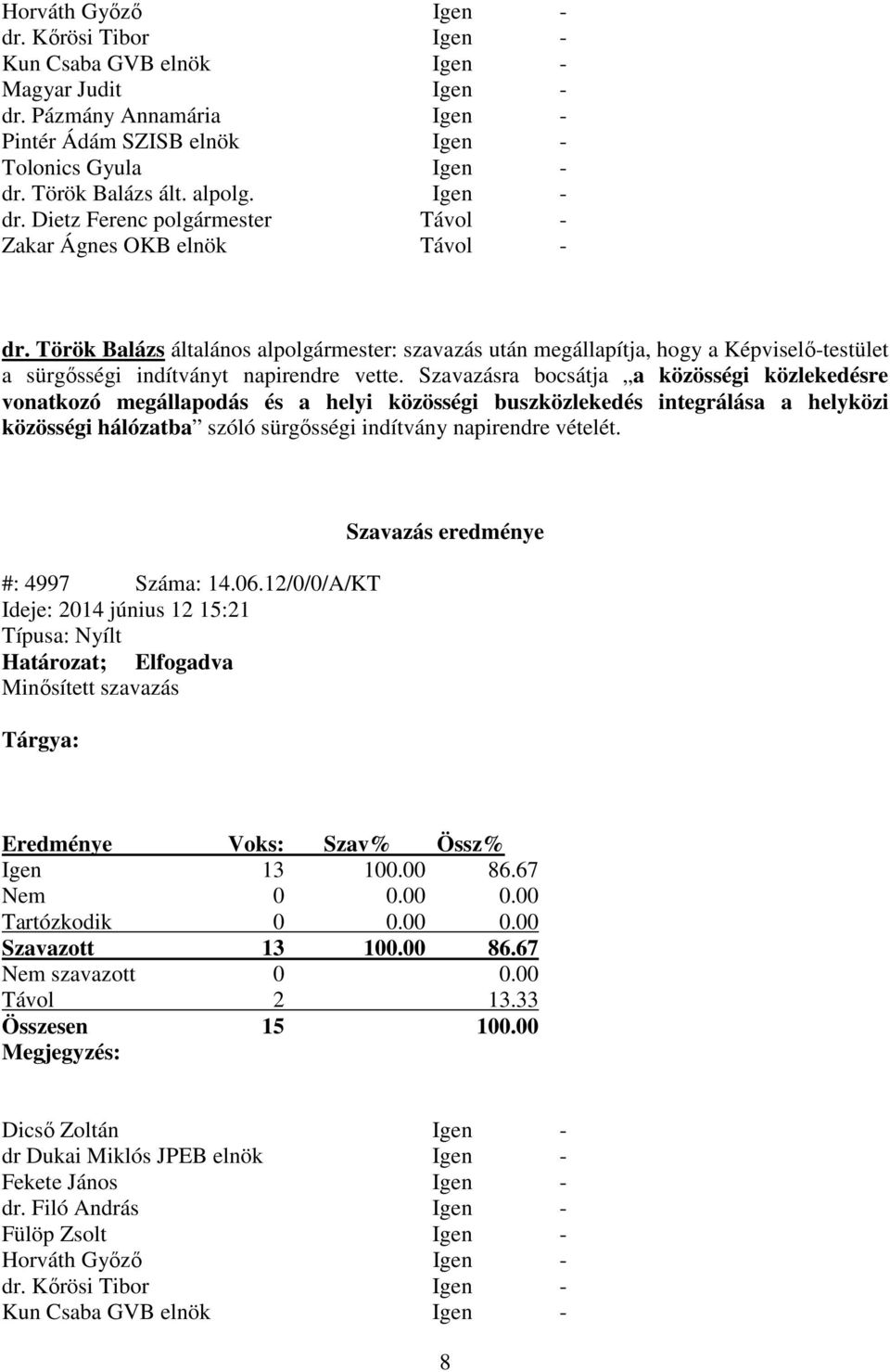 Török Balázs általános alpolgármester: szavazás után megállapítja, hogy a Képviselő-testület a sürgősségi indítványt napirendre vette.