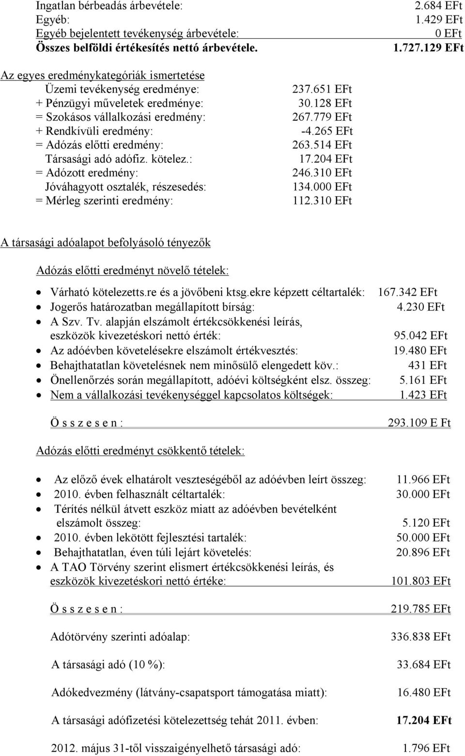779 EFt + Rendkívüli eredmény: 4.265 EFt = Adózás előtti eredmény: 263.514 EFt Társasági adó adófiz. kötelez.: 17.204 EFt = Adózott eredmény: 246.310 EFt Jóváhagyott osztalék, részesedés: 134.
