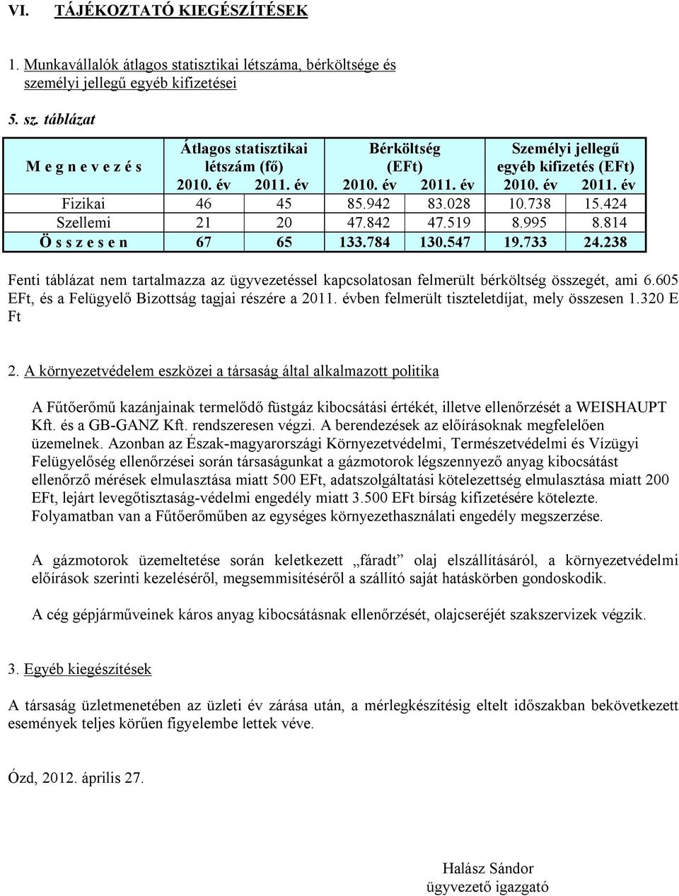 814 Ö s s z e s e n 67 65 133.784 130.547 19.733 24.238 Fenti táblázat nem tartalmazza az ügyvezetéssel kapcsolatosan felmerült bérköltség összegét, ami 6.
