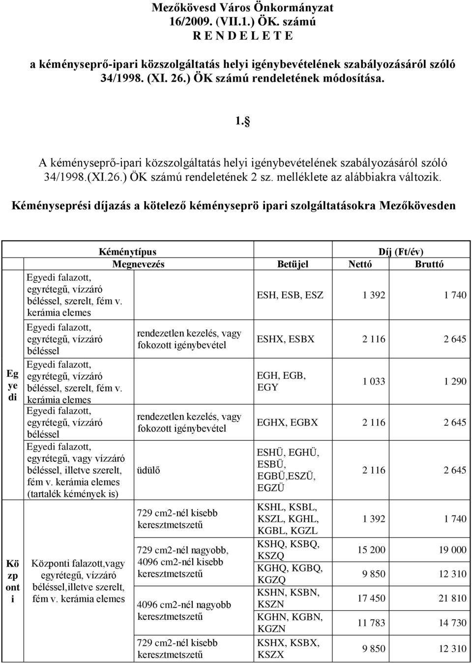 Kéményseprési díjazás a kötelező kéményseprö ipari szolgáltatásokra Mezőkövesden Eg ye di Kö zp ont i Kéménytípus Díj (Ft/év) Megnevezés Betüjel Nettó Bruttó Egyedi falazott, egyrétegű, vízzáró