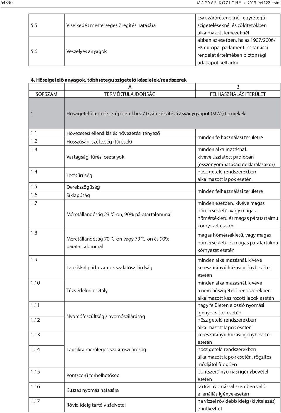 Hőszigetelő anyagok, többrétegű szigetelő készletek/rendszerek A B SORSZÁM TERMÉKTULAJDONSÁG FELHASZNÁLÁSI TERÜLET 1 Hőszigetelő termékek épületekhez / Gyári készítésű ásványgyapot (MW-) termékek 1.