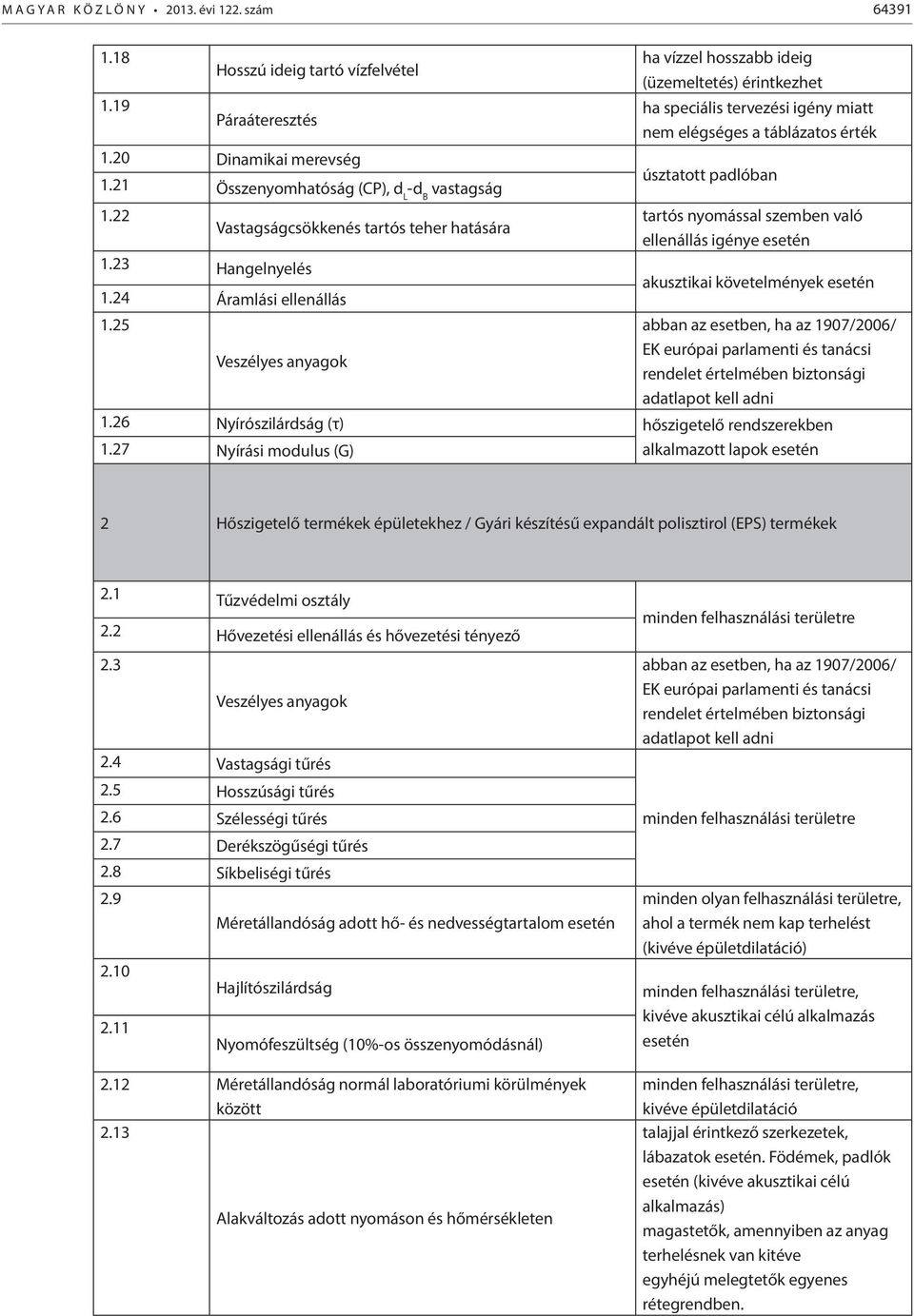 25 Veszélyes anyagok ha vízzel hosszabb ideig (üzemeltetés) érintkezhet ha speciális tervezési igény miatt nem elégséges a táblázatos érték úsztatott padlóban tartós nyomással szemben való ellenállás