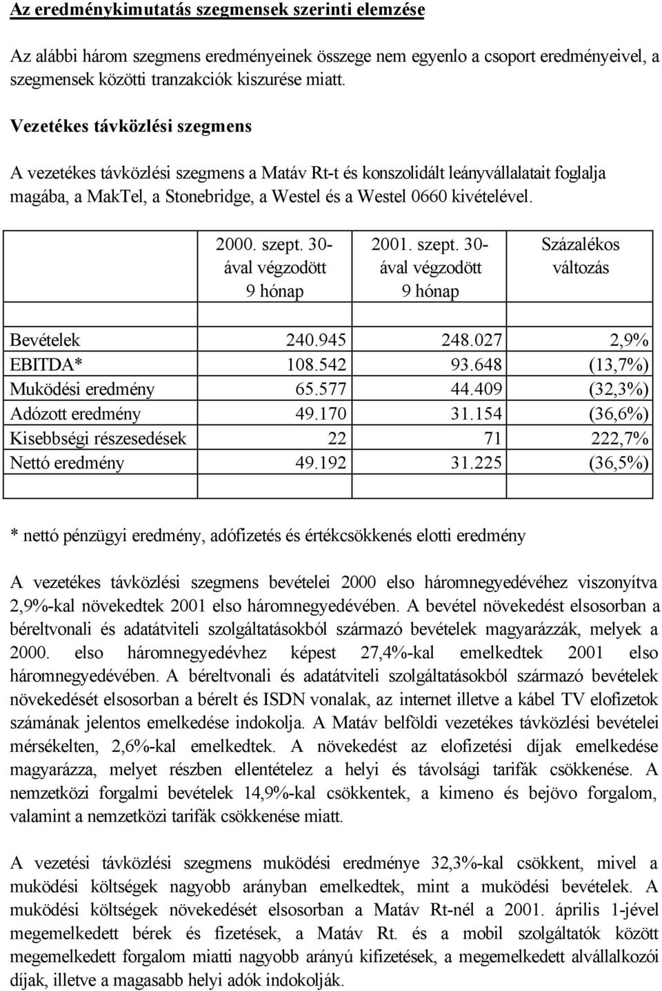 szept. 30- ával végzodött 9 hónap 2001. szept. 30- ával végzodött 9 hónap Százalékos változás Bevételek 240.945 248.027 2,9% EBITDA* 108.542 93.648 (13,7%) Muködési eredmény 65.577 44.