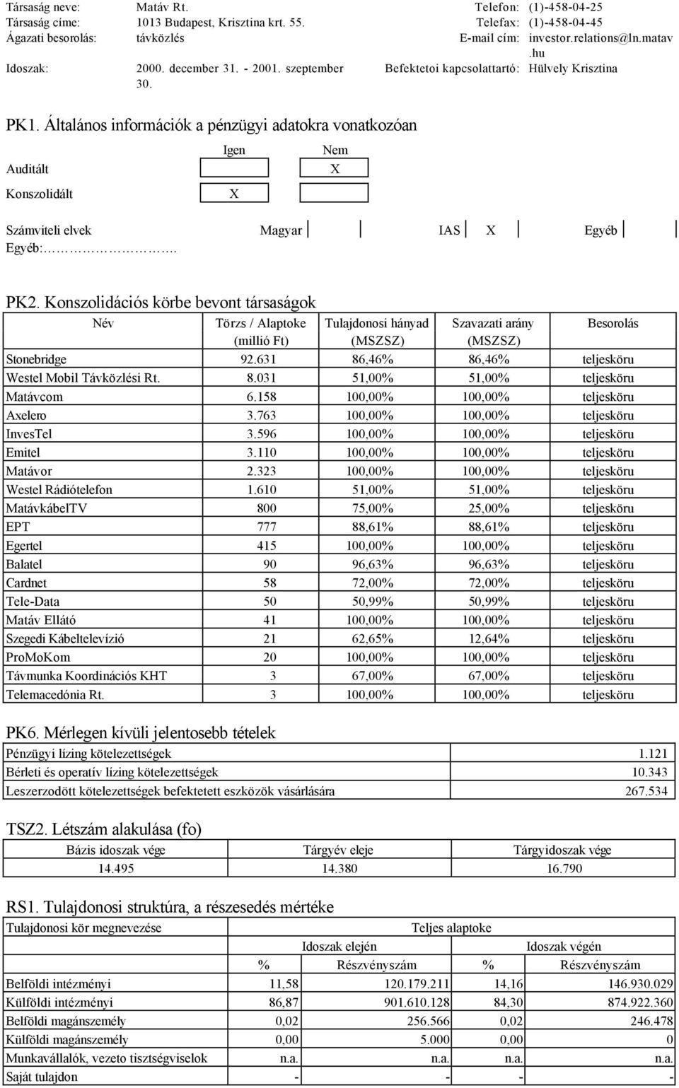 Általános információk a pénzügyi adatokra vonatkozóan Auditált Konszolidált Igen X Nem X Számviteli elvek Magyar IAS X Egyéb Egyéb:. PK2.