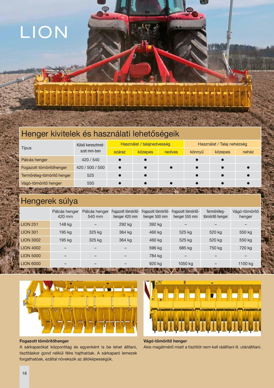 tömörítőhenger 500 mm Fogazott tömörítőhenger 550 mm Termőrétegtömörítő henger Vágó-tömörítő henger LION 251 148 kg 292 kg 392 kg LION 301 195 kg 325 kg 364 kg 460 kg 525 kg 520 kg 550 kg LION 3002