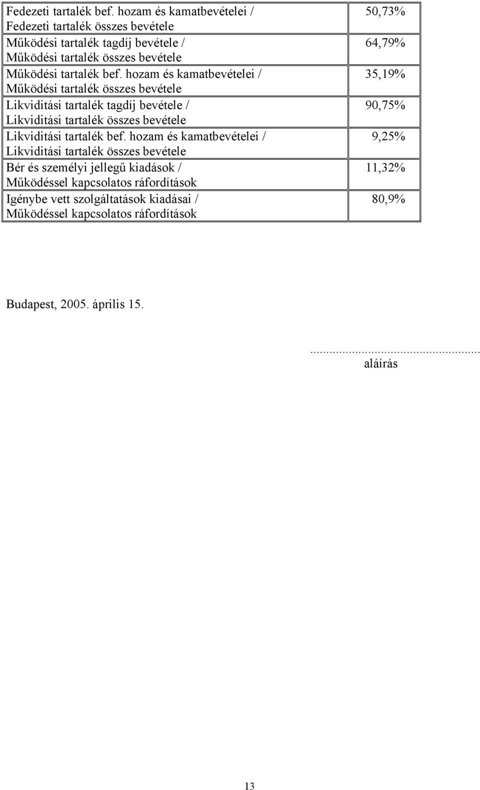 hozam és kamatbevételei / Működési tartalék összes bevétele Likviditási tartalék tagdíj bevétele / Likviditási tartalék összes bevétele Likviditási tartalék