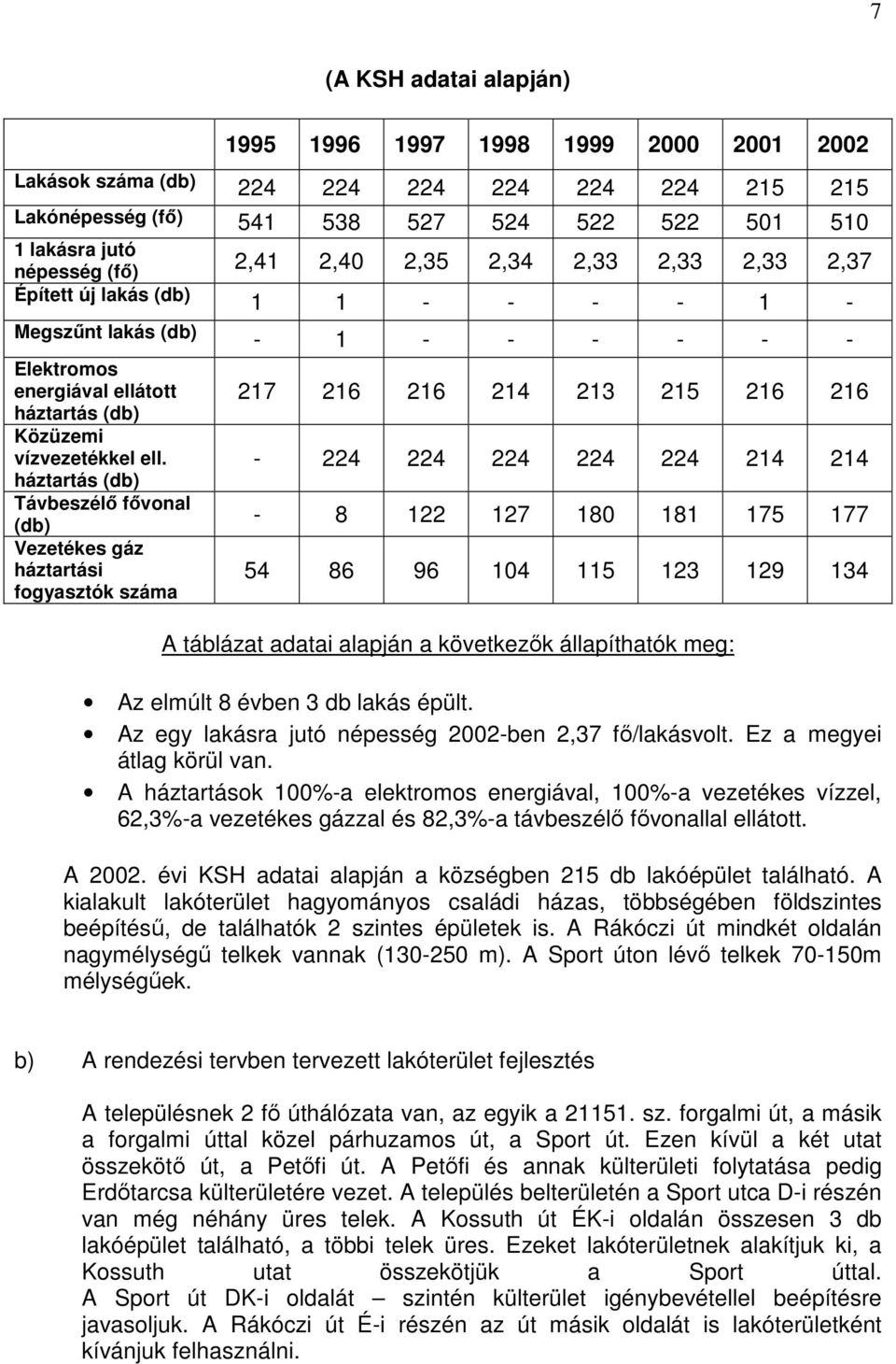 háztartás (db) Távbeszélő fővonal (db) Vezetékes gáz háztartási fogyasztók száma 217 216 216 214 213 215 216 216-224 224 224 224 224 214 214-8 122 127 180 181 175 177 54 86 96 104 115 123 129 134 A