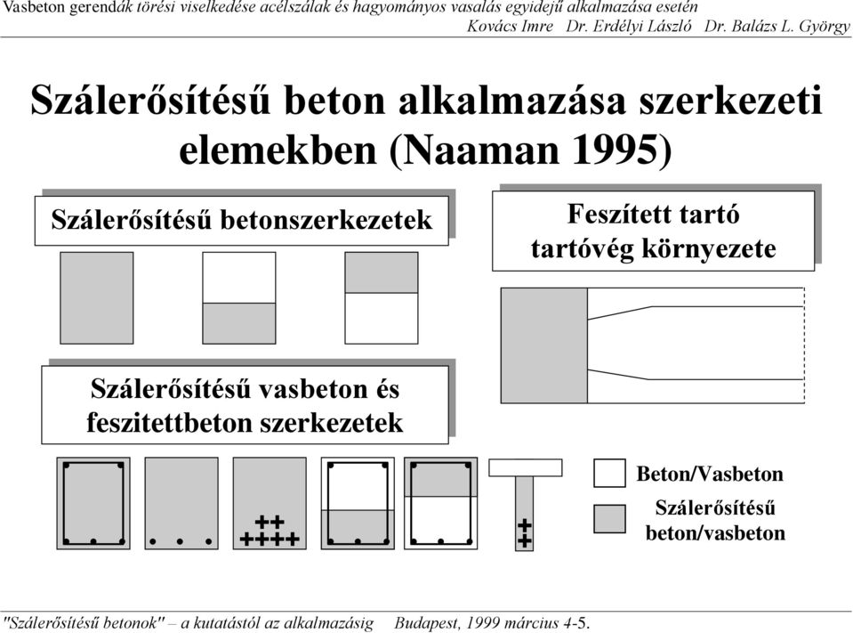 tartó tartóvég környezete Szálerősítésű vasbeton és