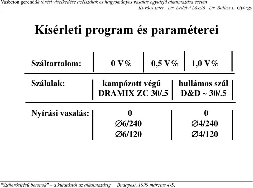 kampózott végű hullámos szál DRAMIX ZC 30/.