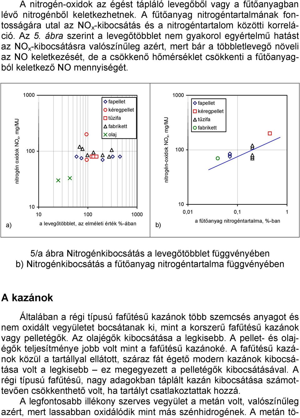 ábra szerint a levegőtöbblet nem gyakorol egyértelmű hatást az NO x -kibocsátásra valószínűleg azért, mert bár a többletlevegő növeli az NO keletkezését, de a csökkenő hőmérséklet csökkenti a