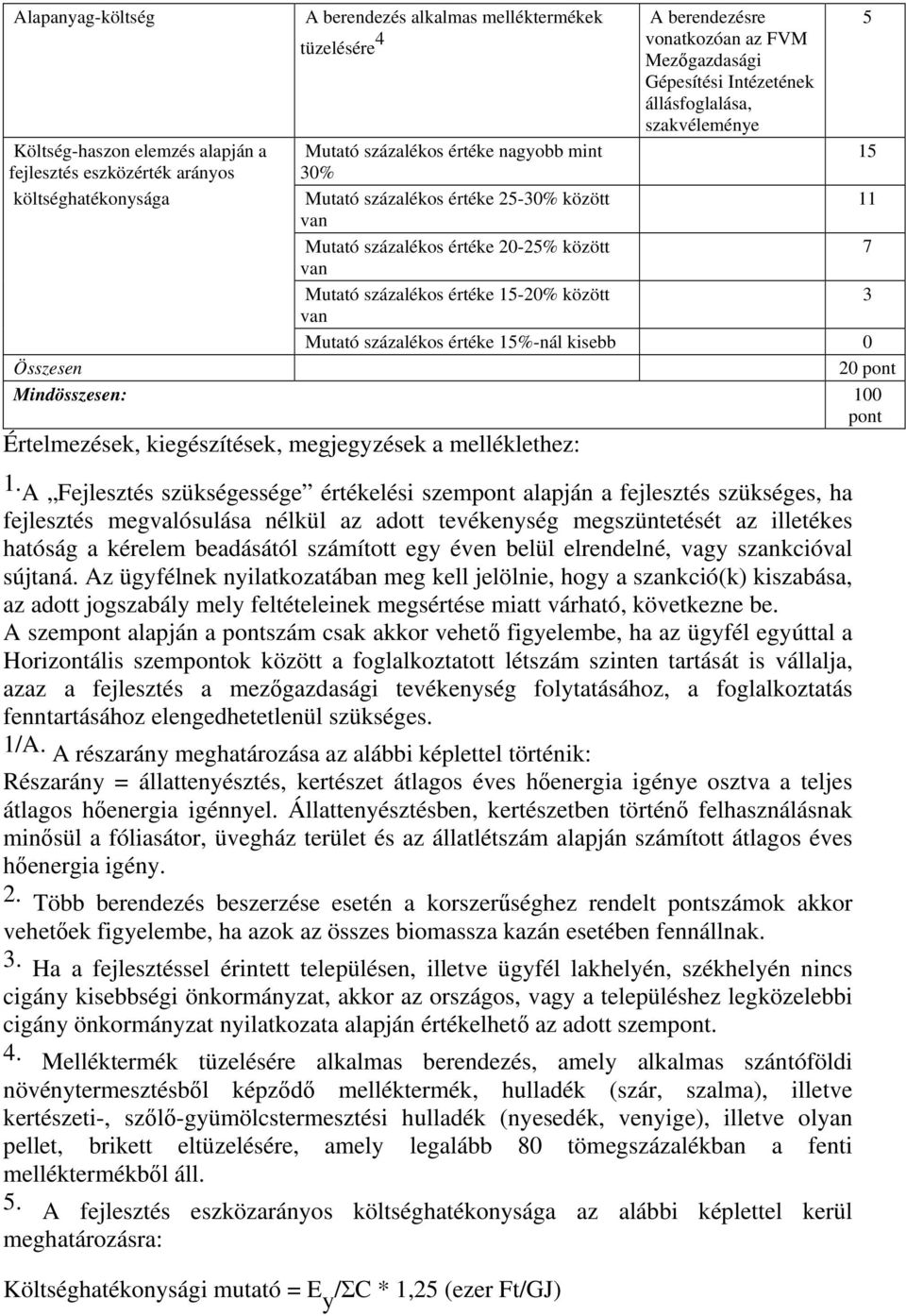 Mutató százalékos értéke 1-20% között 3 van Mutató százalékos értéke 1%-nál kisebb 0 20 pont Mindösszesen: 100 pont Értelmezések, kiegészítések, megjegyzések a melléklethez: 1.