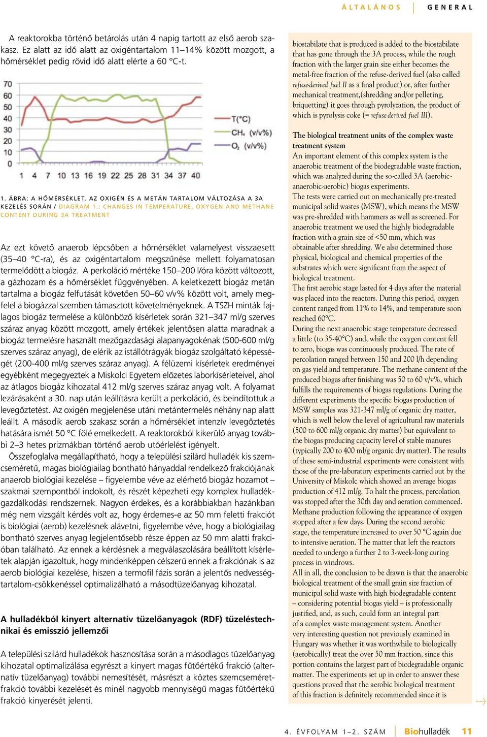 : Changes in temperature, oxygen and methane content during 3A treatment Az ezt követô anaerob lépcsôben a hômérséklet valamelyest visszaesett (35 40 C-ra), és az oxigéntartalom megszûnése mellett