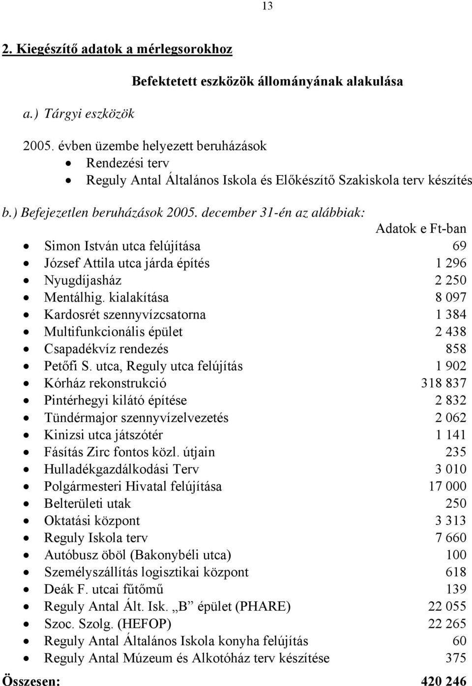 december 31-én az alábbiak: Adatok e Ft-ban Simon István utca felújítása 69 József Attila utca járda építés 1 296 Nyugdíjasház 2 250 Mentálhig.