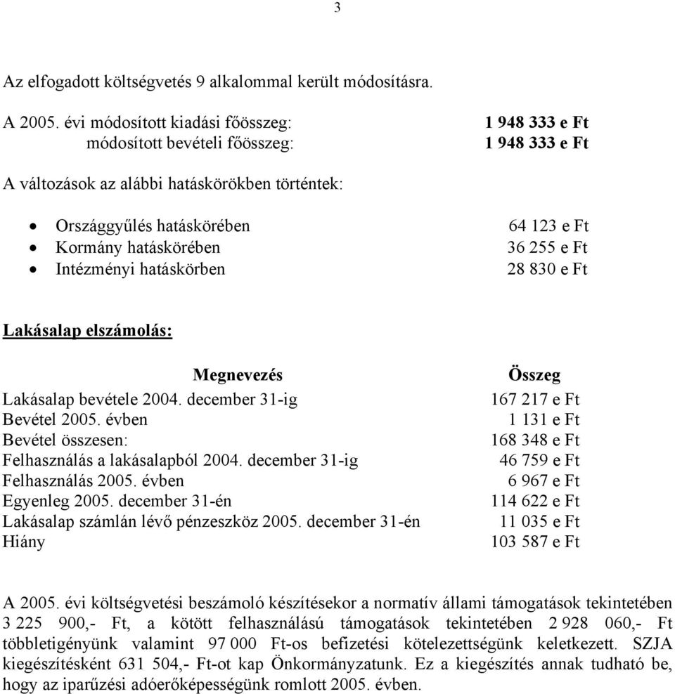 36 255 e Ft Intézményi hatáskörben 28 830 e Ft Lakásalap elszámolás: Megnevezés Lakásalap bevétele 2004. december 31-ig Bevétel 2005. évben Bevétel összesen: Felhasználás a lakásalapból 2004.