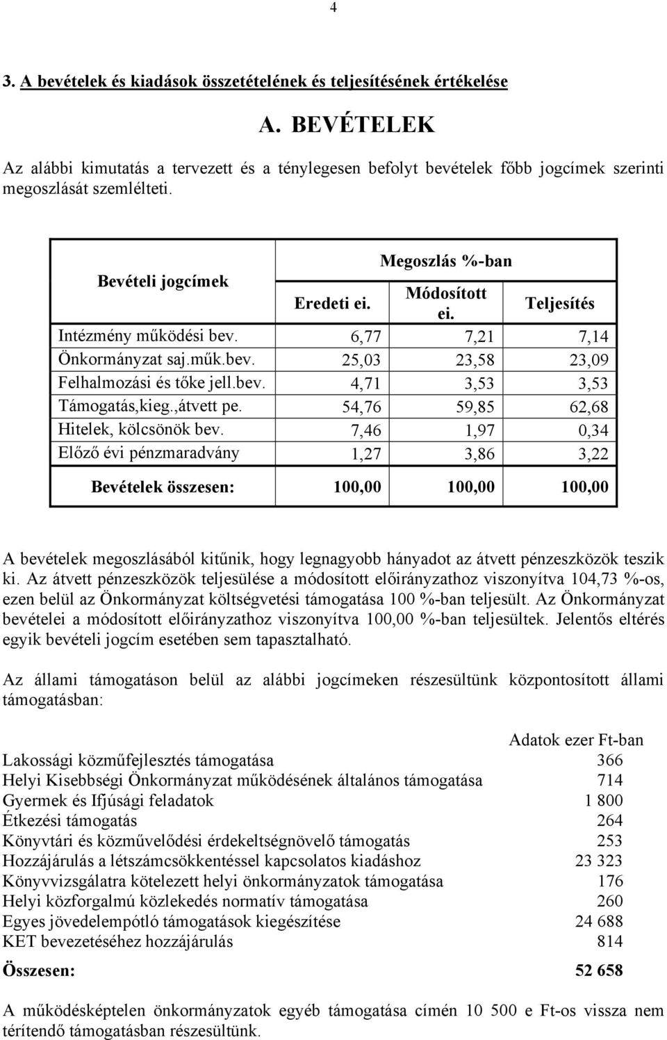 ,átvett pe. 54,76 59,85 62,68 Hitelek, kölcsönök bev.