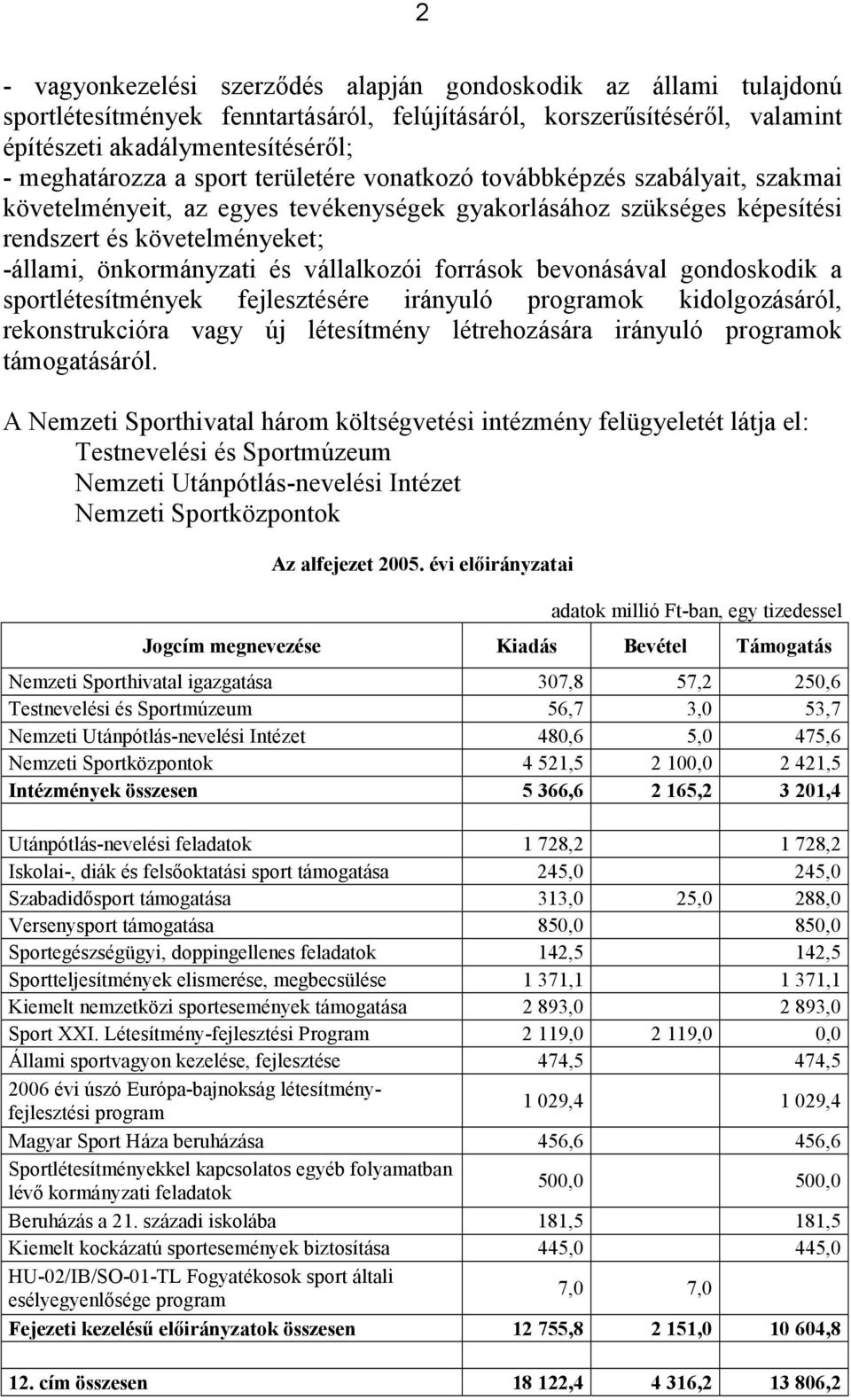 vállalkozói források bevonásával gondoskodik a sportlétesítmények fejlesztésére irányuló programok kidolgozásáról, rekonstrukcióra vagy új létesítmény létrehozására irányuló programok támogatásáról.
