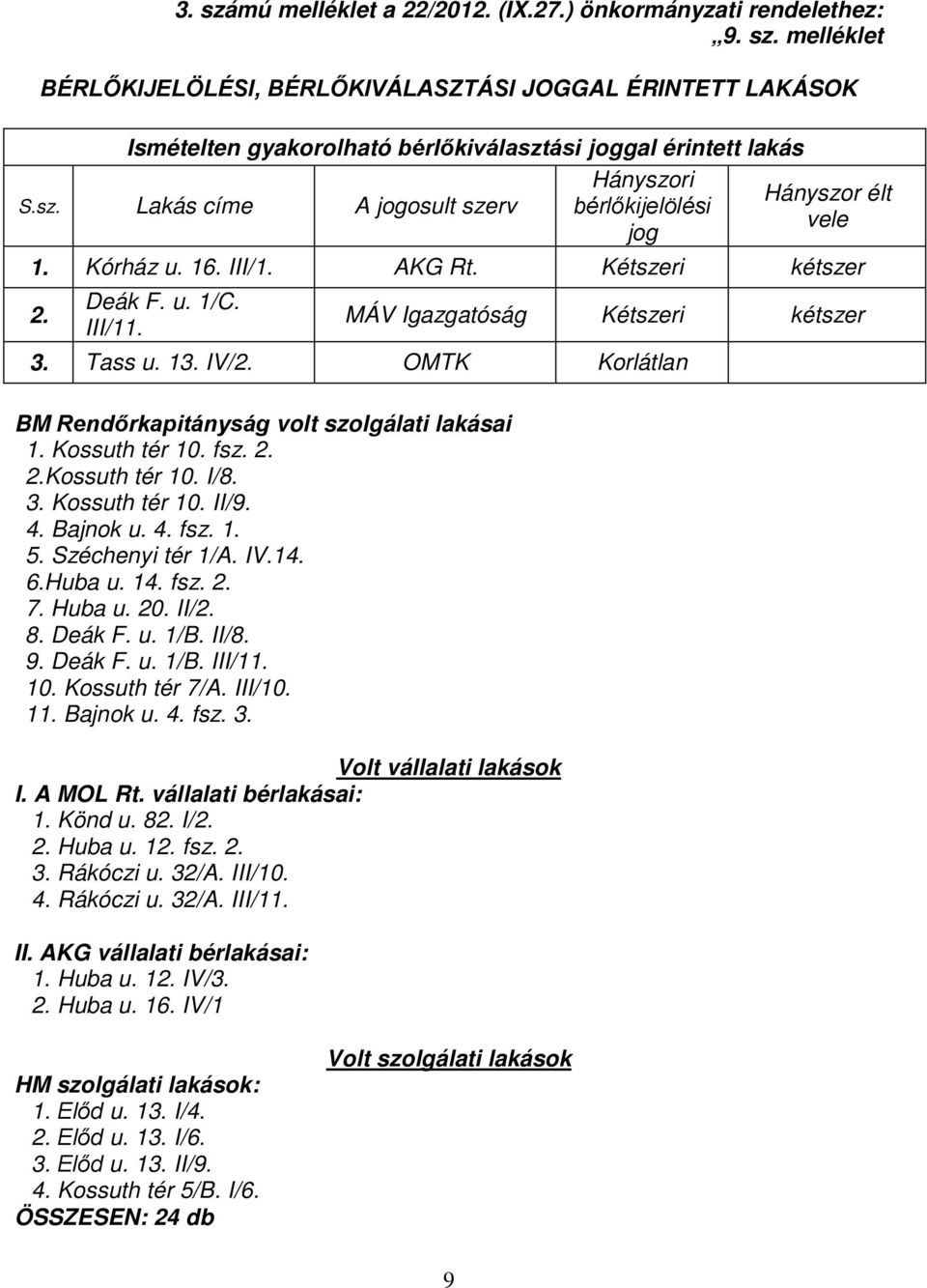 13. IV/2. OMTK Korlátlan BM Rendőrkapitányság volt szolgálati lakásai 1. Kossuth tér 10. fsz. 2. 2.Kossuth tér 10. I/8. 3. Kossuth tér 10. II/9. 4. Bajnok u. 4. fsz. 1. 5. Széchenyi tér 1/A. IV.14. 6.