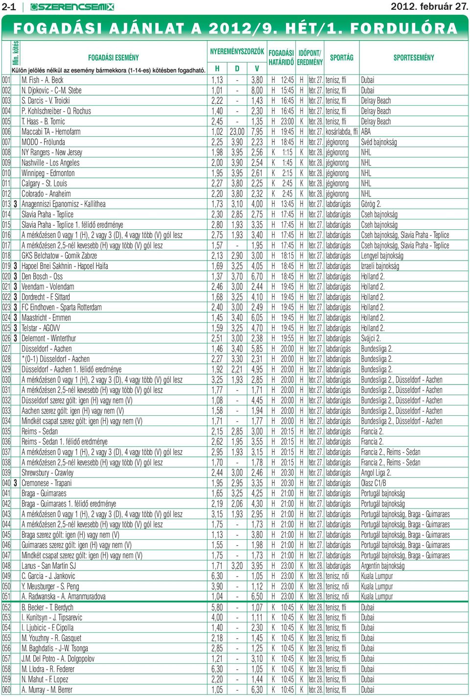 Beck 1,13-3,80 H 12:45 H febr. 27. tenisz, ffi Dubai 002 N. Djokovic - C-M. Stebe 1,01-8,00 H 15:45 H febr. 27. tenisz, ffi Dubai 003 S. Darcis - V. Troicki 2,22-1,43 H 16:45 H febr. 27. tenisz, ffi Delray Beach 004 P.