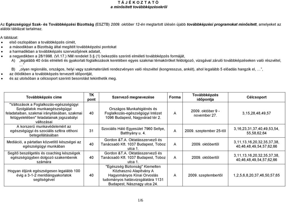 táblázat: első oszlopában a továbbképzés címét, a másodikban a izottság által megítélt továbbképzési pontokat a harmadikban a továbbképzés szervezőjének adatait, a negyedikben a 28/18. (VI.1.) NM rendelet 3.