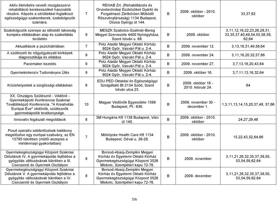 33,3,62 Szakdolgozók szerepe az idősödő lakosság komplex ellátásában alap és szakellátás területén ktualitások a pszichiátriában szülészeti és nőgyógyászati kórképek diagnosztikája és ellátása