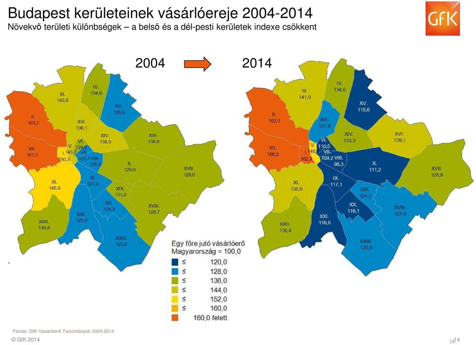 2014. Forrás: GfK Vásárlóerő Tanulmányok 2004-2014 GfK 2014