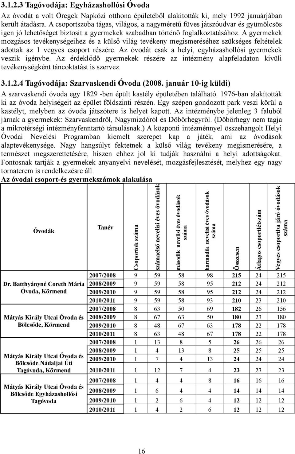 A gyermekek mozgásos tevékenységeihez és a külső világ tevékeny megismeréséhez szükséges feltételek adottak az 1 vegyes csoport részére.