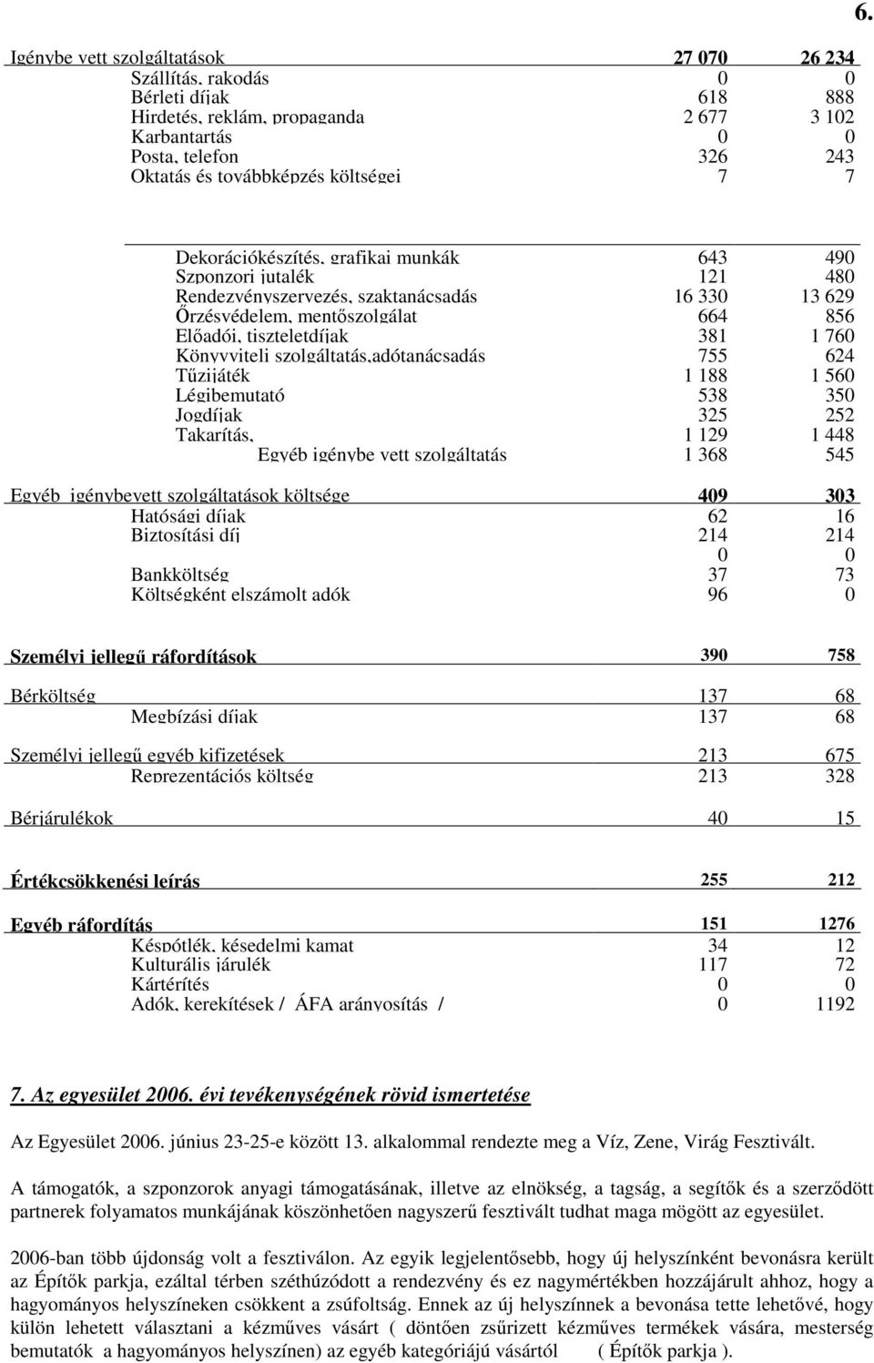 szolgáltatás,adótanácsadás Tőzijáték 755 1 188 624 1 56 Légibemutató 538 35 Jogdíjak Takarítás, 325 1 129 252 1 448 Egyéb igénybe vett szolgáltatás 1 368 545 Egyéb igénybevett szolgáltatások költsége