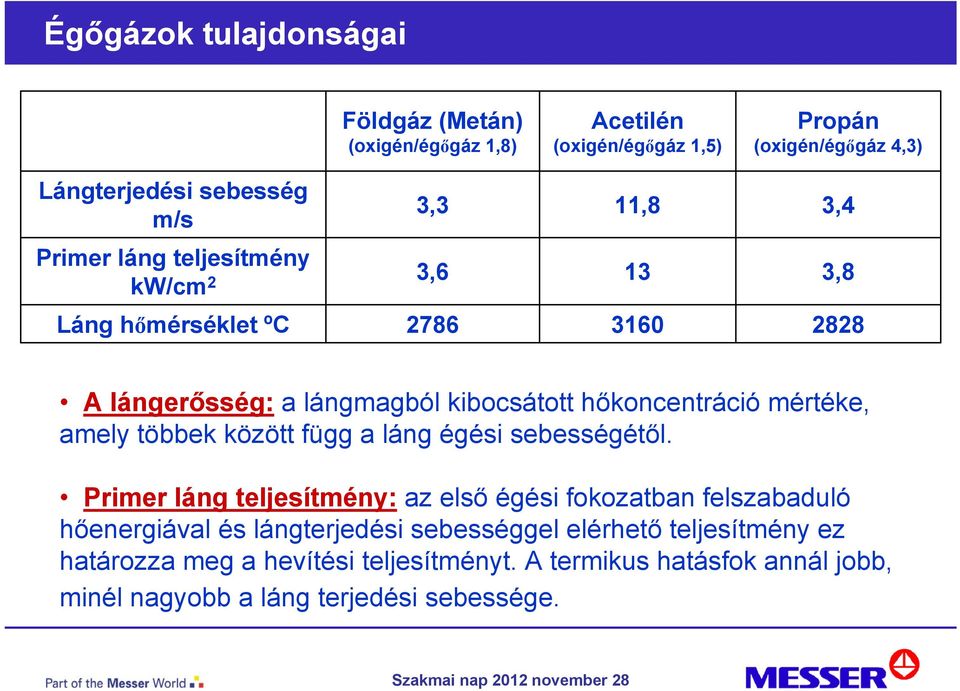 mértéke, amely többek között függ a láng égési sebességétől.