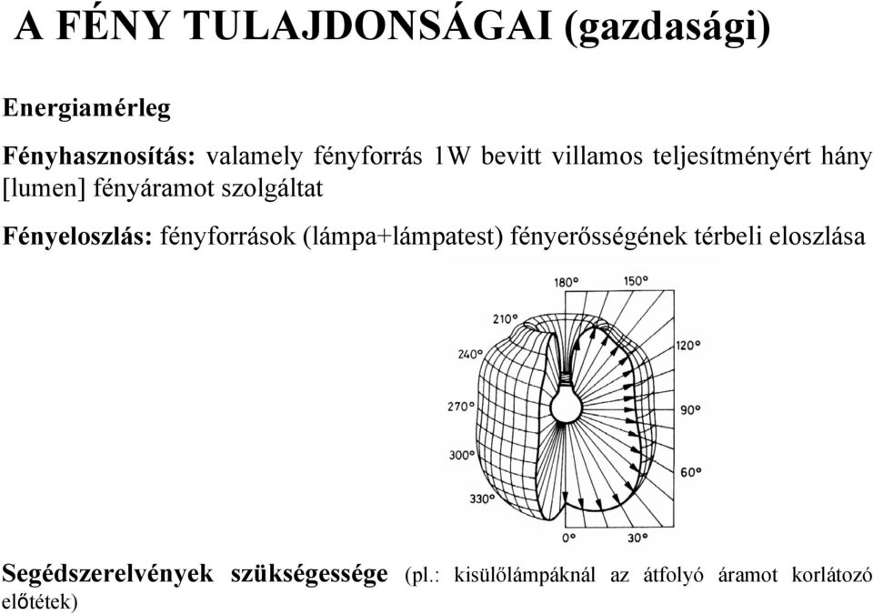 Izzólámpa Hõveszteség Vill veszteség UV sugárzás Hõvezetés 20% és hõsugárzás 48% 17% Hõelnyelés 45% 60% Fény Fény 3% 7% Veszt hõként 37%