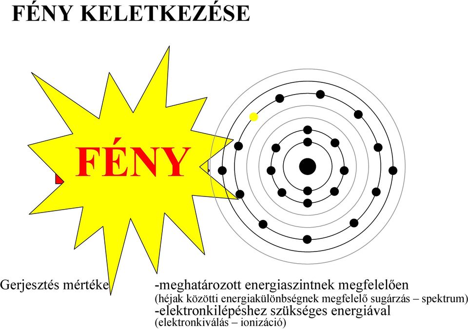 közötti energiakülönbségnek megfelelő sugárzás spektrum)