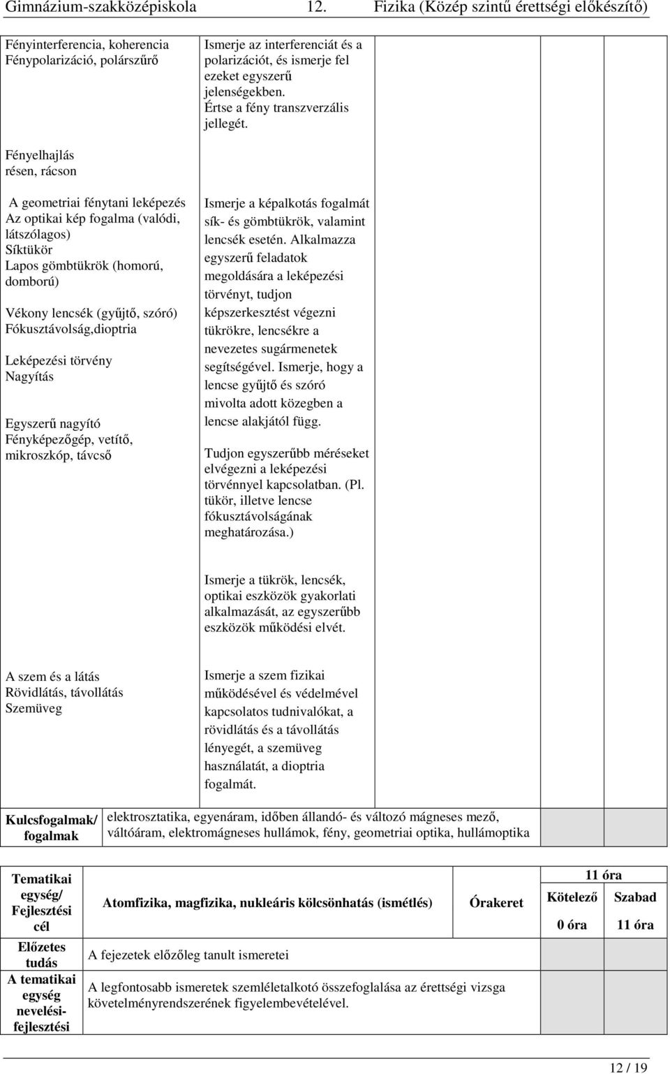 Fókusztávolság,dioptria Leképezési törvény Nagyítás Egyszerű nagyító Fényképezőgép, vetítő, mikroszkóp, távcső Ismerje a képalkotás fogalmát sík- és gömbtükrök, valamint lencsék esetén.