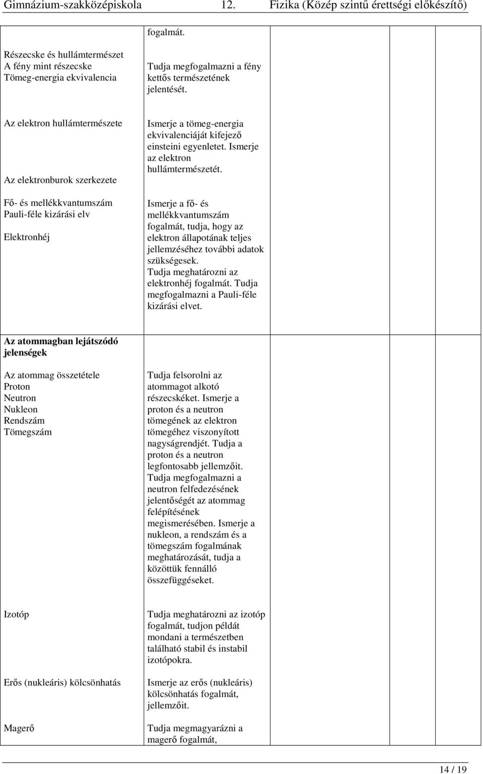 Ismerje az elektron hullámtermészetét. Ismerje a fő- és mellékkvantumszám fogalmát, tudja, hogy az elektron állapotának teljes jellemzéséhez további adatok szükségesek.