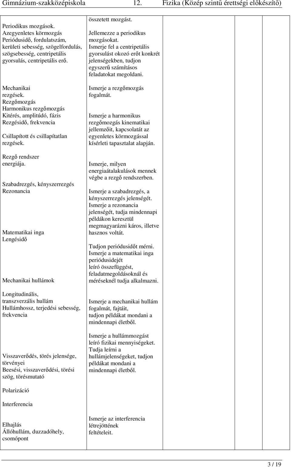 Szabadrezgés, kényszerrezgés Rezonancia Matematikai inga Lengésidő Mechanikai hullámok Longitudinális, transzverzális hullám Hullámhossz, terjedési sebesség, frekvencia Visszaverődés, törés