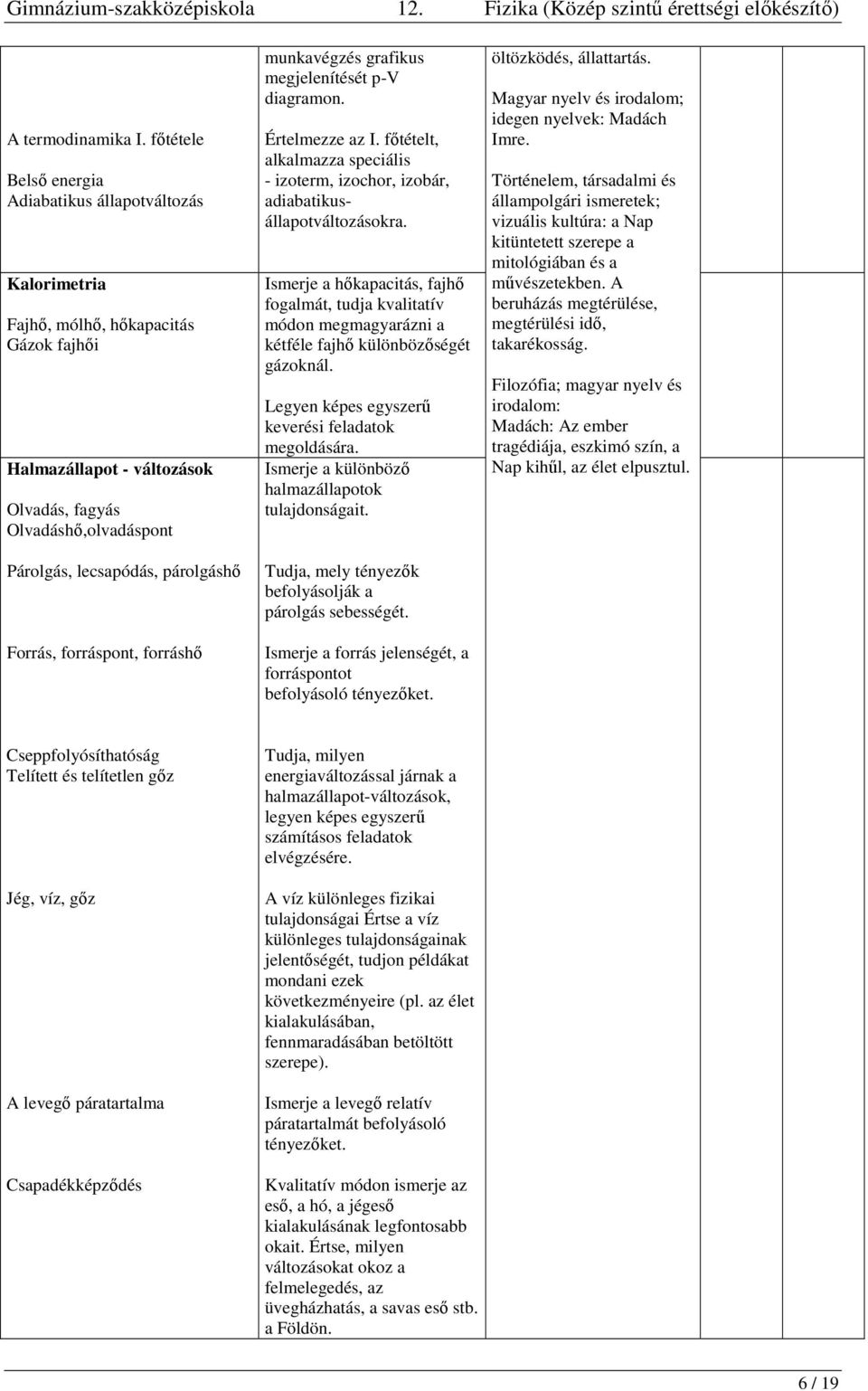 párolgáshő Forrás, forráspont, forráshő munkavégzés grafikus megjelenítését p-v diagramon. Értelmezze az I. főtételt, alkalmazza speciális - izoterm, izochor, izobár, adiabatikusállapotváltozásokra.