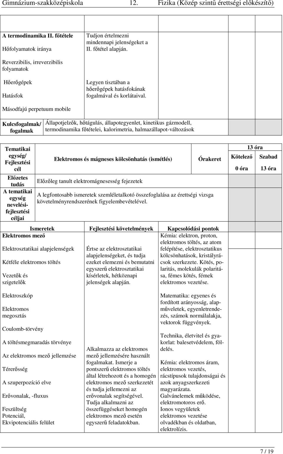 Másodfajú perpetuum mobile Kulcsfogalmak/ fogalmak Állapotjelzők, hőtágulás, állapotegyenlet, kinetikus gázmodell, termodinamika főtételei, kalorimetria, halmazállapot-változások Tematikai egység/