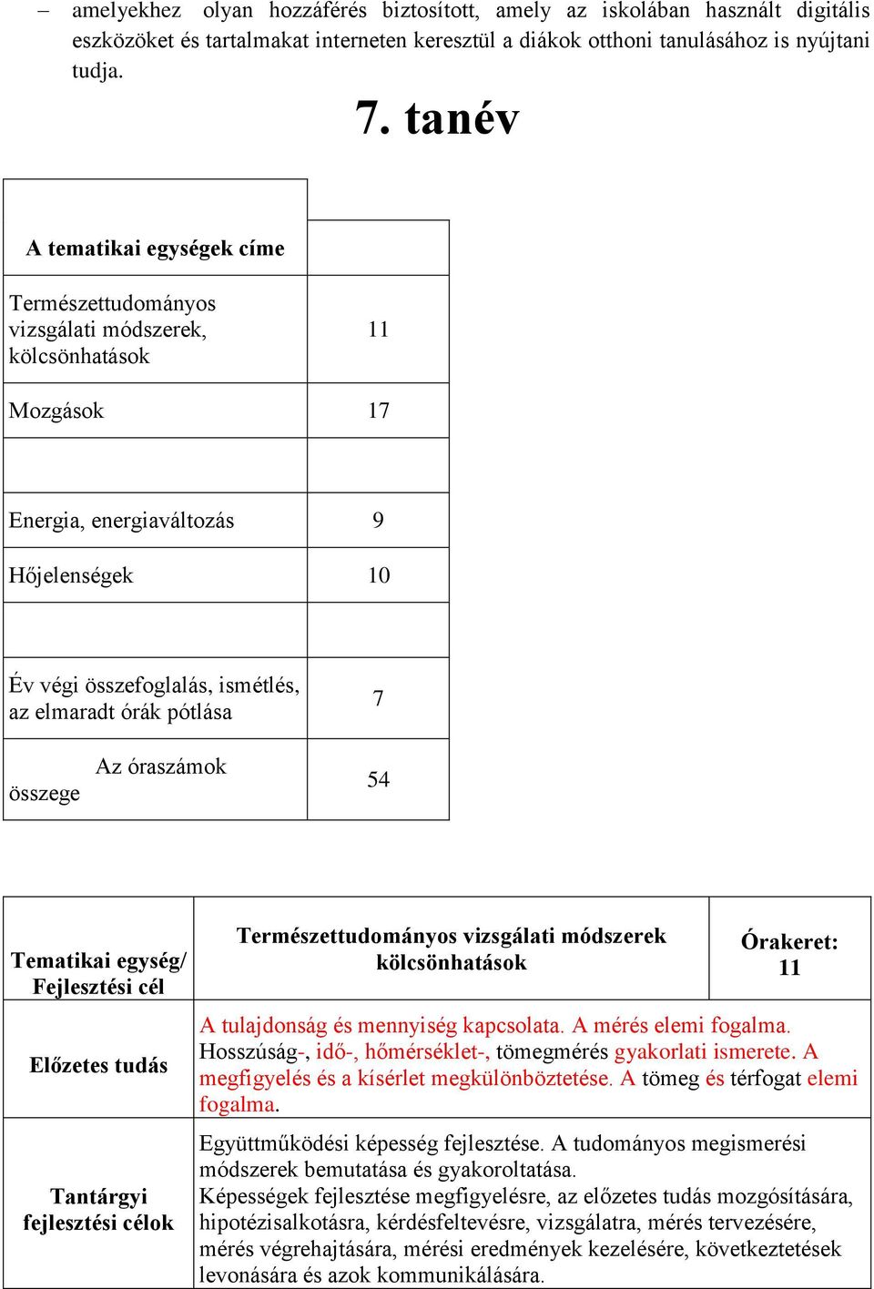 pótlása 7 összege Az óraszámok 54 Tematikai egység/ Fejlesztési cél Előzetes tudás Tantárgyi fejlesztési célok Természettudományos vizsgálati módszerek kölcsönhatások Órakeret: 11 A tulajdonság és