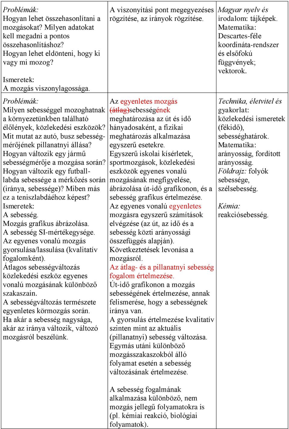 Hogyan változik egy jármű sebességmérője a mozgása során? Hogyan változik egy futballlabda sebessége a mérkőzés során (iránya, sebessége)? Miben más ez a teniszlabdáéhoz képest? A sebesség.