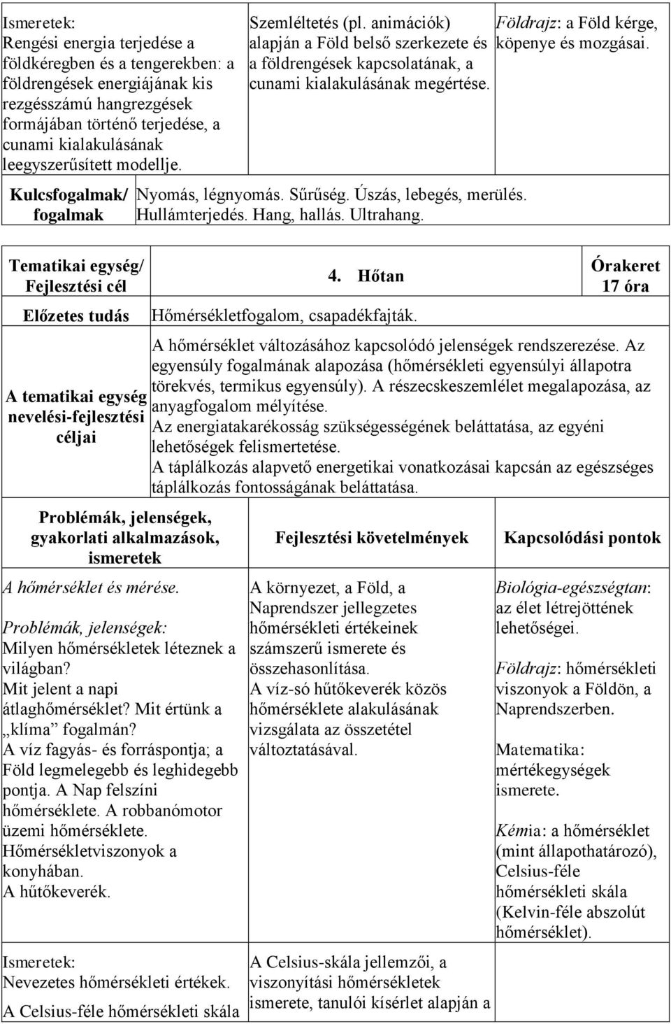 mérése. Problémák, jelenségek: Milyen hőmérsékletek léteznek a világban? Mit jelent a napi átlaghőmérséklet? Mit értünk a klíma fogalmán?