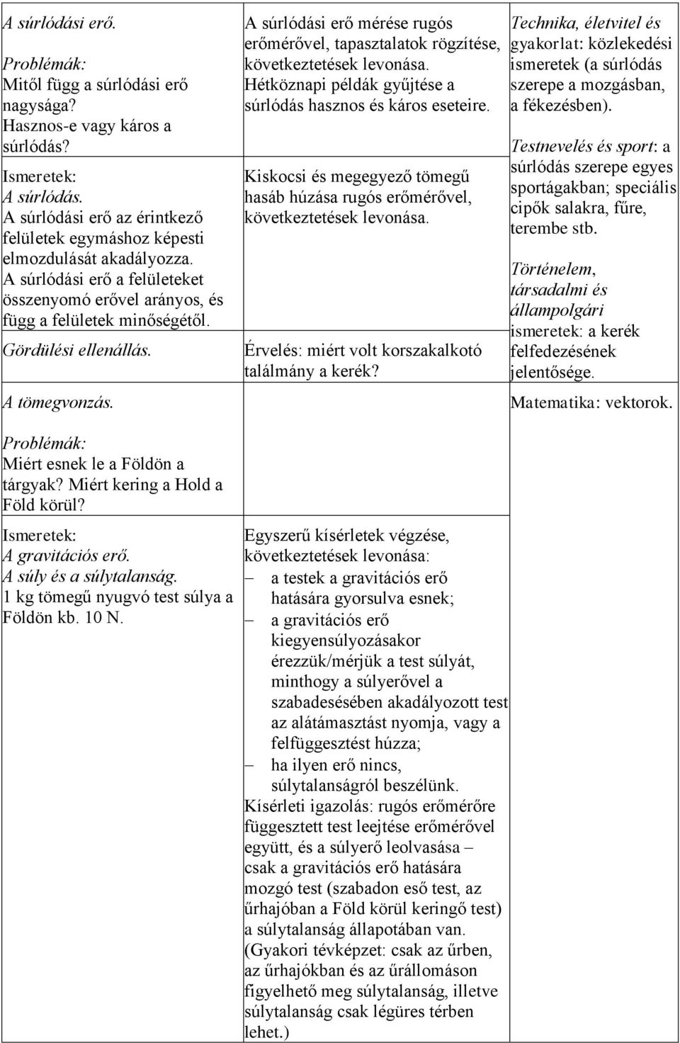 A súrlódási erő mérése rugós erőmérővel, tapasztalatok rögzítése, következtetések levonása. Hétköznapi példák gyűjtése a súrlódás hasznos és káros eseteire.