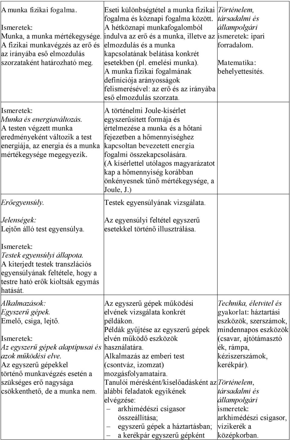 A hétköznapi munkafogalomból indulva az erő és a munka, illetve az elmozdulás és a munka kapcsolatának belátása konkrét esetekben (pl. emelési munka).