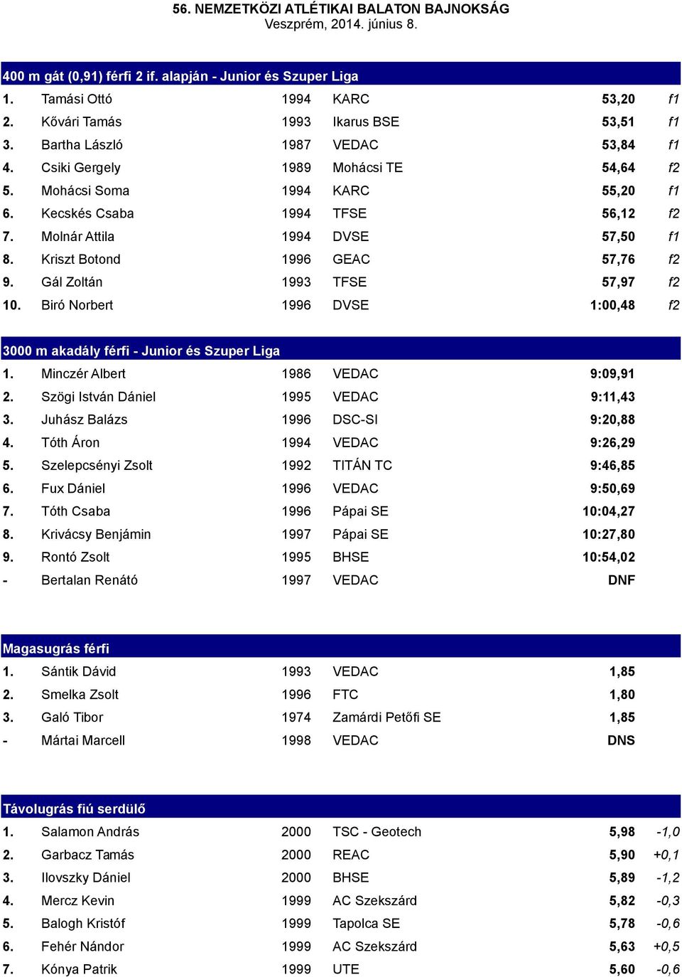 Gál Zoltán 1993 TFSE 57,97 f2 10. Biró Norbert 1996 DVSE 1:00,48 f2 3000 m akadály férfi - Junior és Szuper Liga 1. Minczér Albert 1986 VEDAC 9:09,91 2. Szögi István Dániel 1995 VEDAC 9:11,43 3.