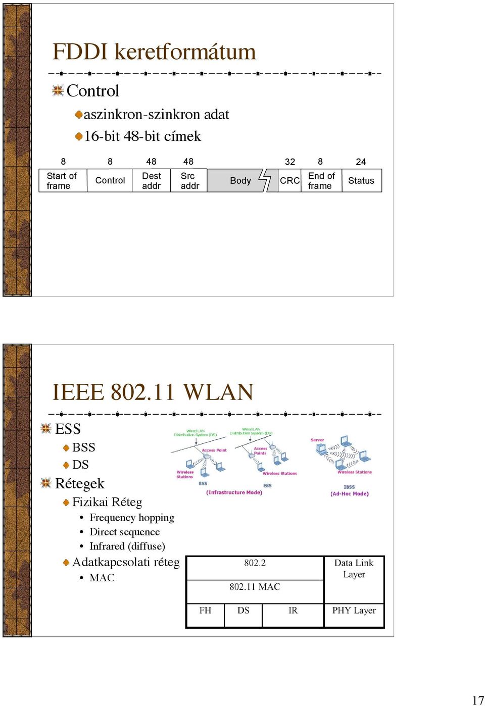 Body CRC End of frame Status IEEE 802.