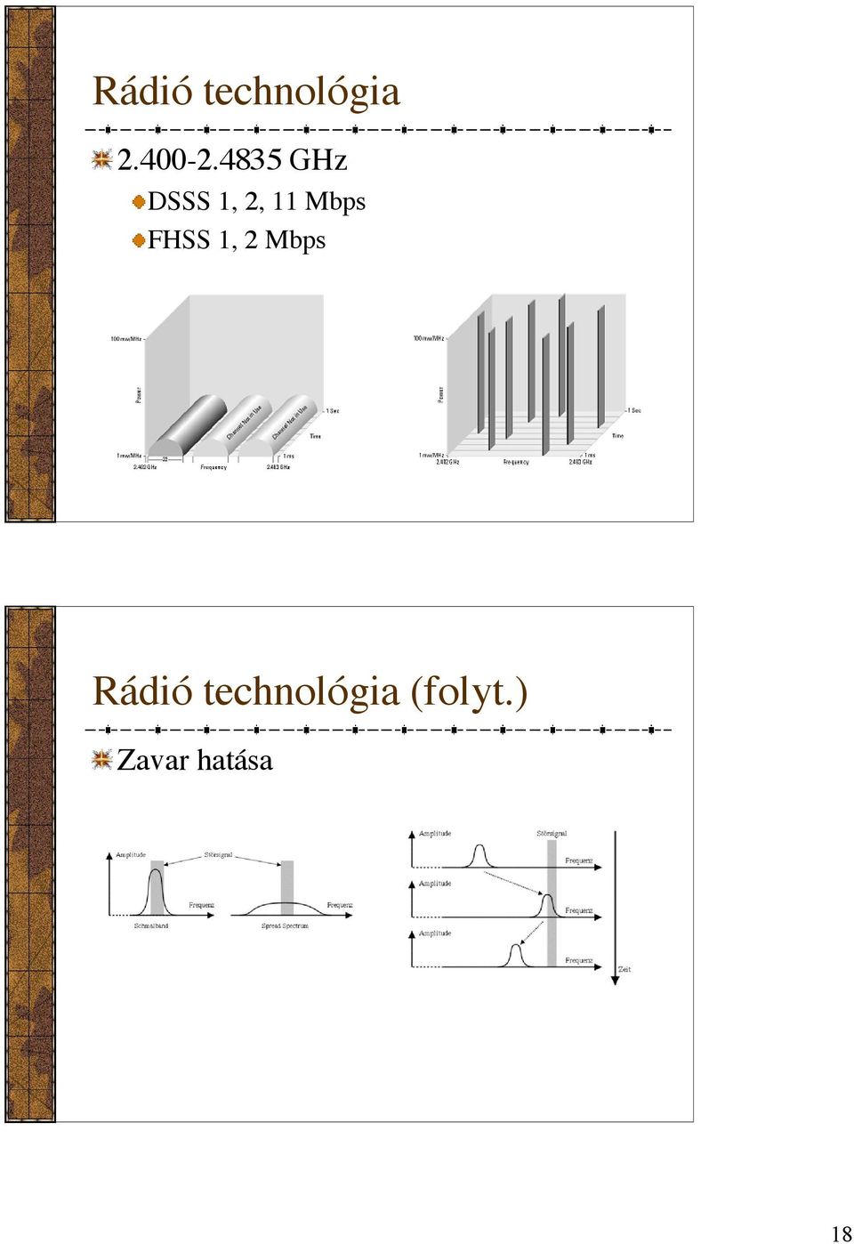 FHSS 1, 2 Mbps Rádió